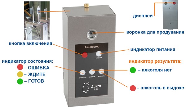 Назначение основных элементов на корпусе алкотестера