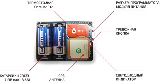 Внутреннее устройство GPS Marker M70