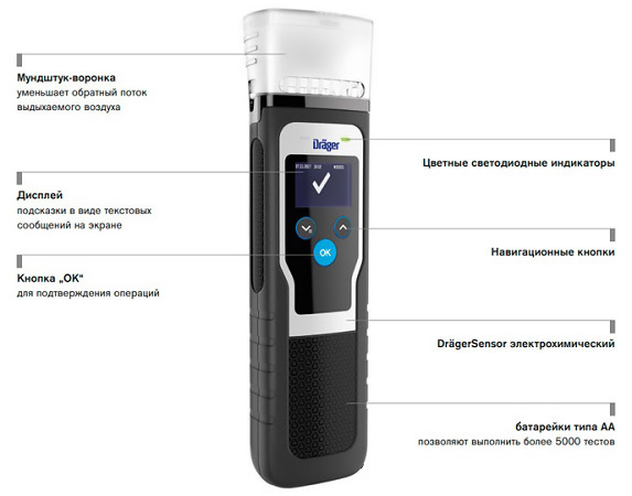 Алкотестер 