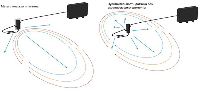 Персональная охранная сигнализация PA02S